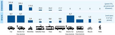 Conceptualizing an individual full-trip tradable credit scheme for multi-modal demand and supply management: The MobilityCoin System